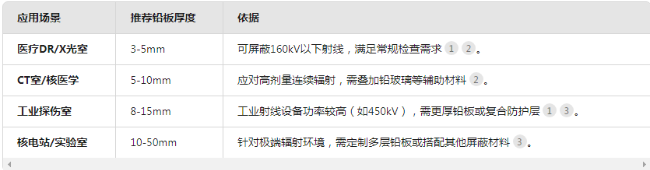 普洱电动防辐射铅门